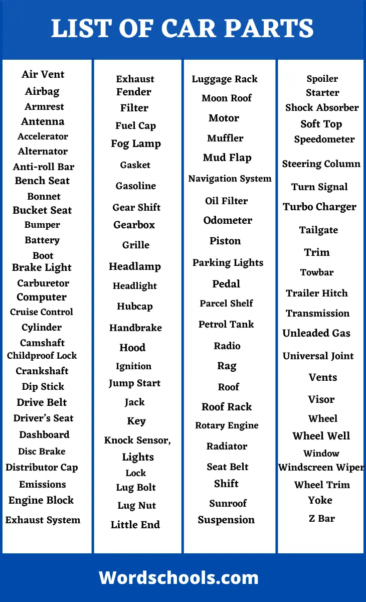 A To Z Car Parts List- Car Parts Vocabulary - Word schools