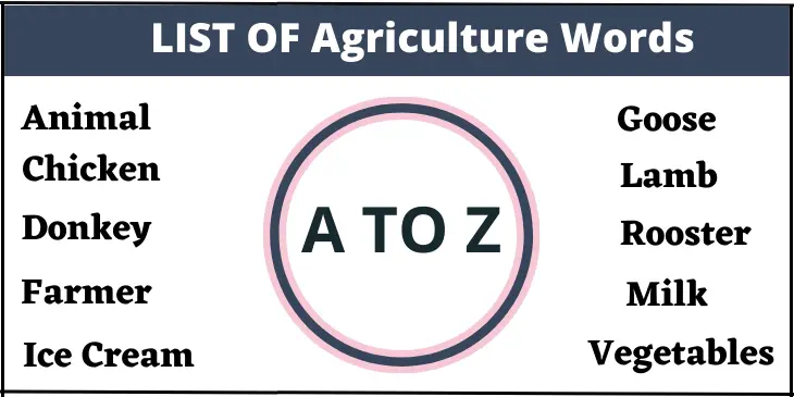 Agriculture Words Starting With A To Z